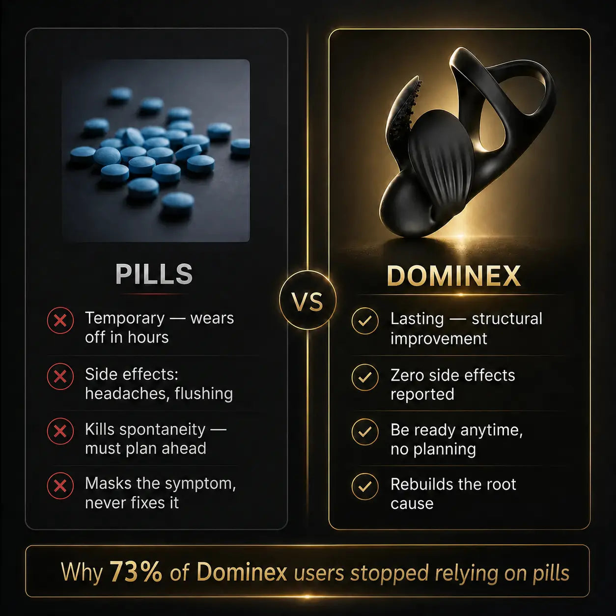 Dominex™ Performance Elite | Restore Firmer Erections and Last Longer Without Pills