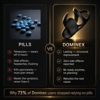 Dominex™ Performance Elite | Restore Firmer Erections and Last Longer Without Pills